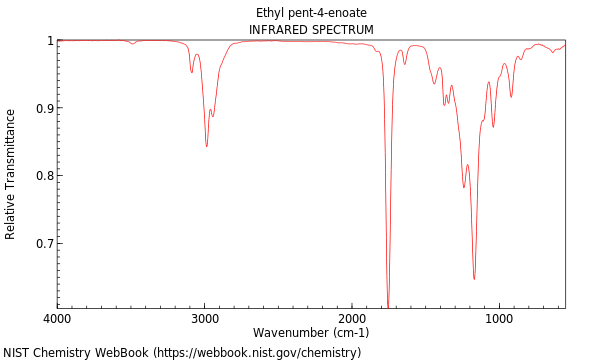 IR spectrum