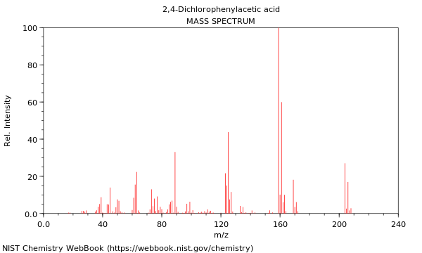 Mass spectrum