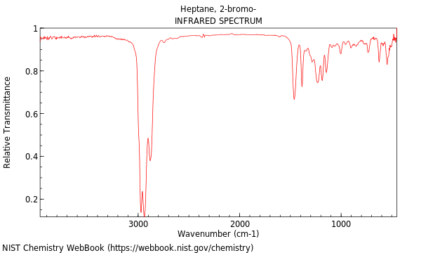 IR spectrum