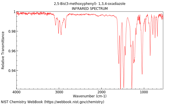 IR spectrum