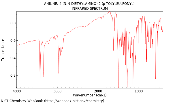 IR spectrum
