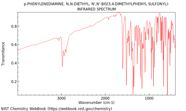 IR spectrum