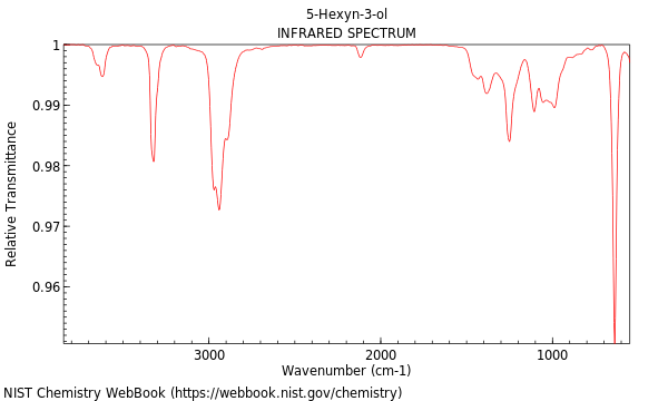 IR spectrum