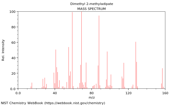 Mass spectrum