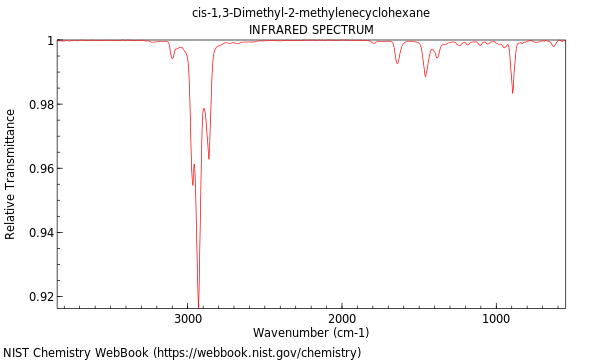 IR spectrum