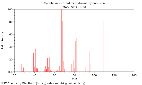 Mass spectrum