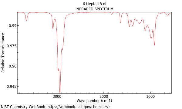 IR spectrum