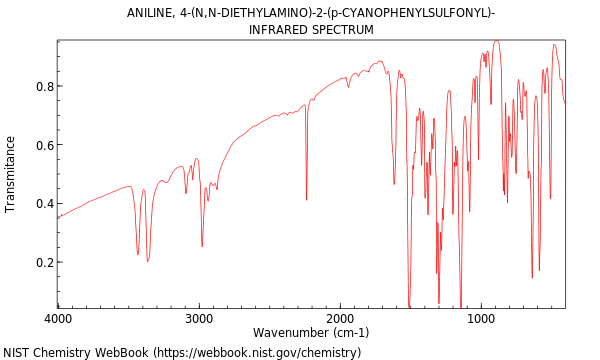 IR spectrum