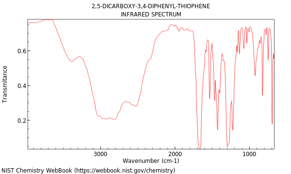 IR spectrum