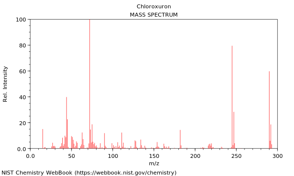 Mass spectrum