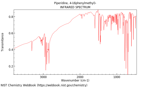 IR spectrum