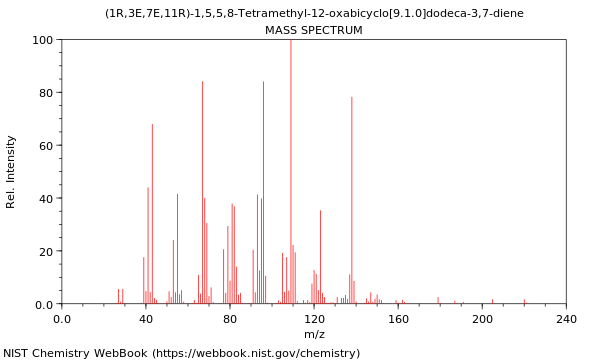 Mass spectrum