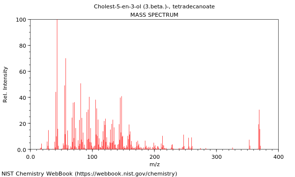 Mass spectrum