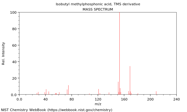 Mass spectrum