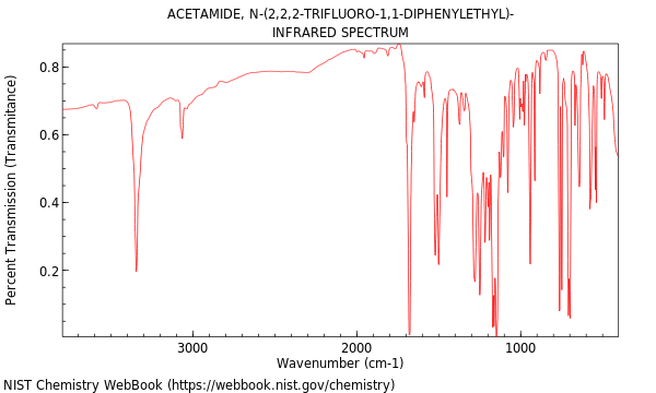 IR spectrum