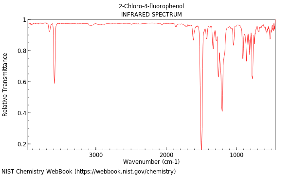 IR spectrum