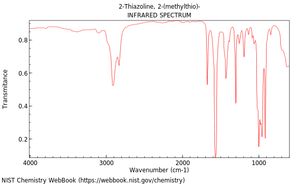 IR spectrum