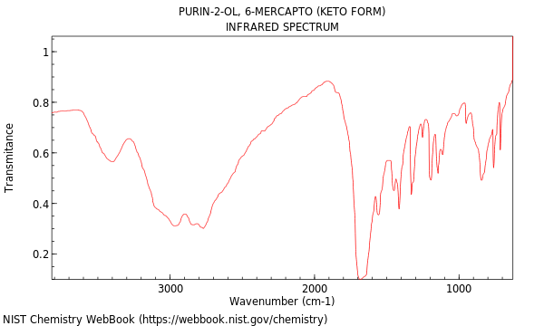 IR spectrum