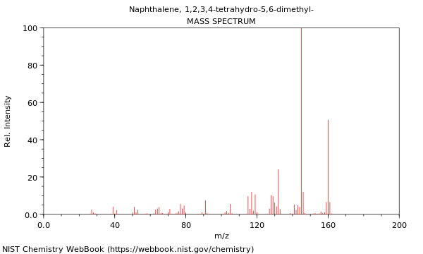 Mass spectrum