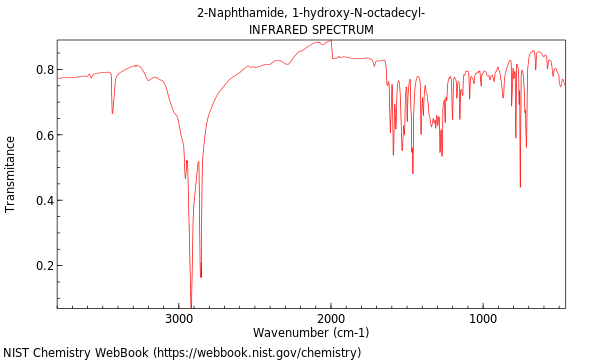 IR spectrum