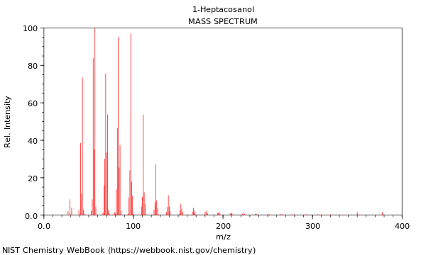 Mass spectrum