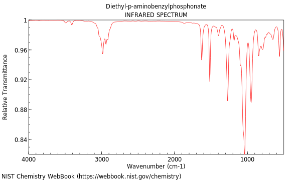 IR spectrum