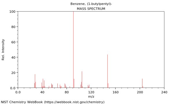 Mass spectrum