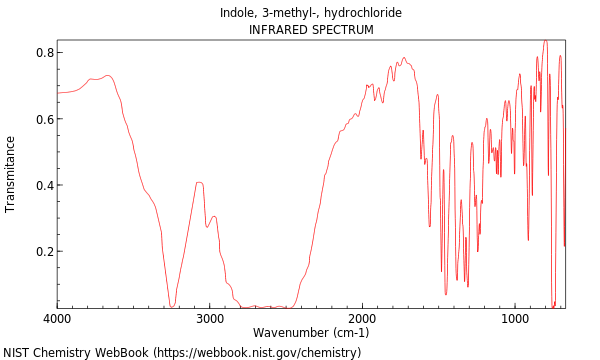 IR spectrum