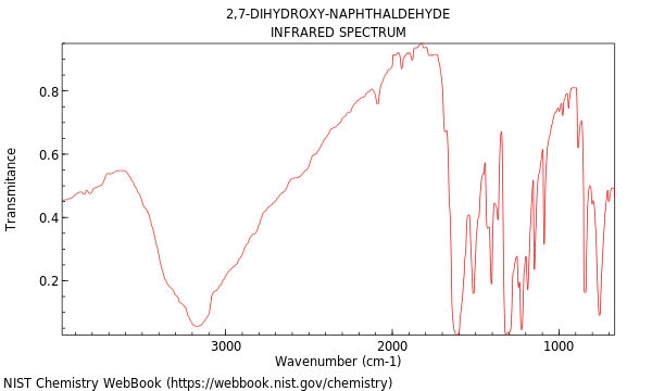 IR spectrum