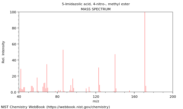 Mass spectrum