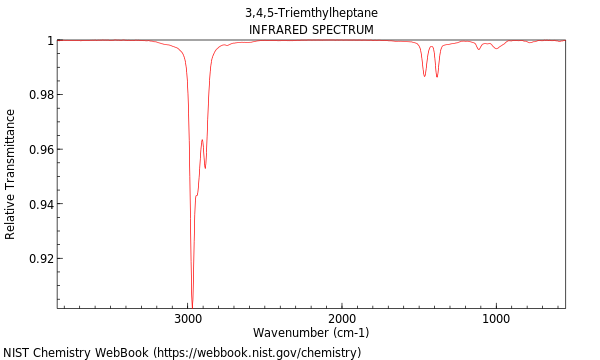 IR spectrum