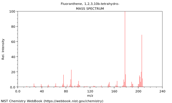 Mass spectrum