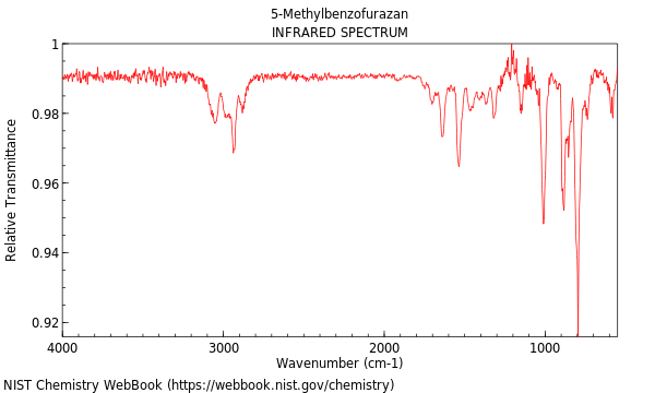 IR spectrum