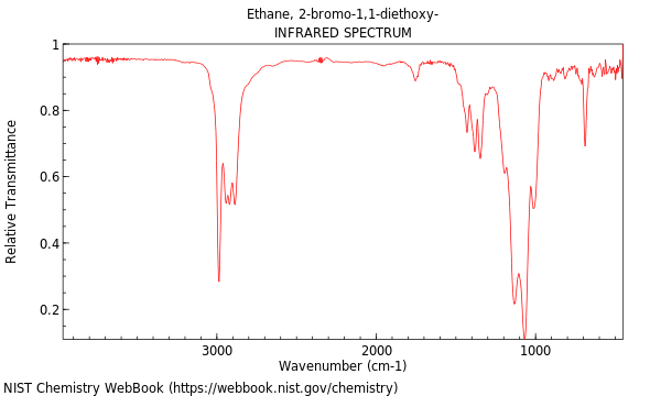 IR spectrum