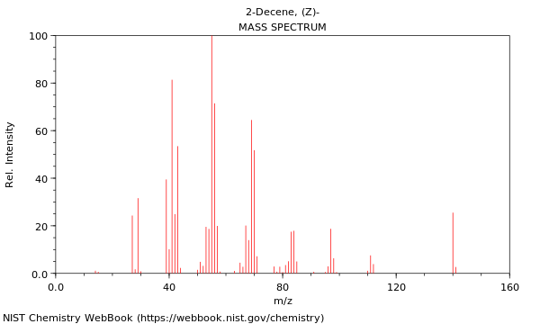 Mass spectrum