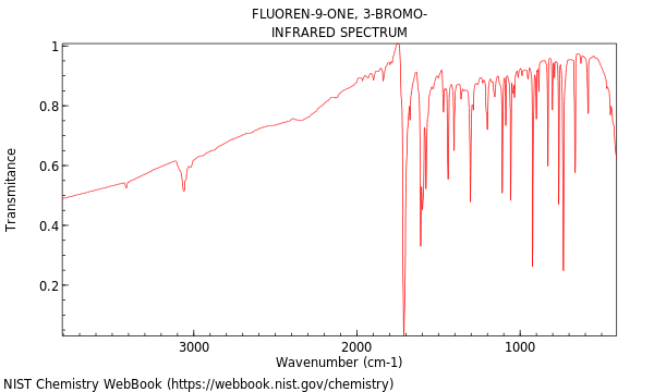 IR spectrum