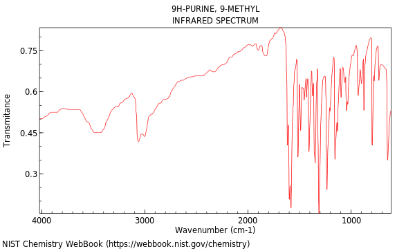 IR spectrum