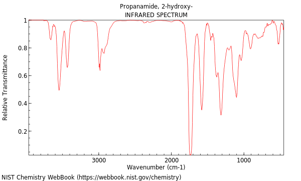 IR spectrum