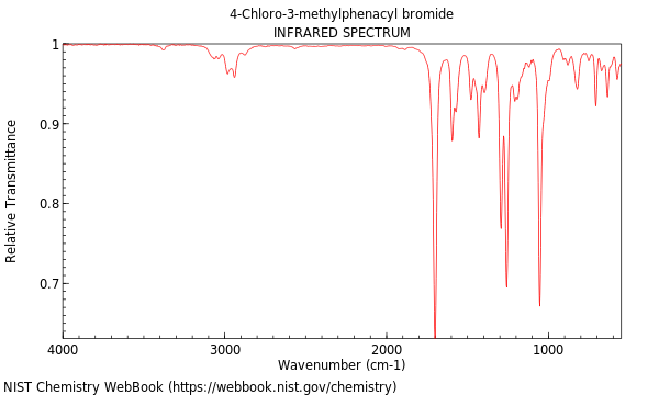 IR spectrum