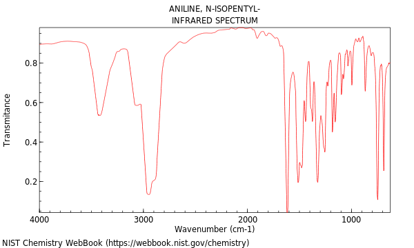 IR spectrum