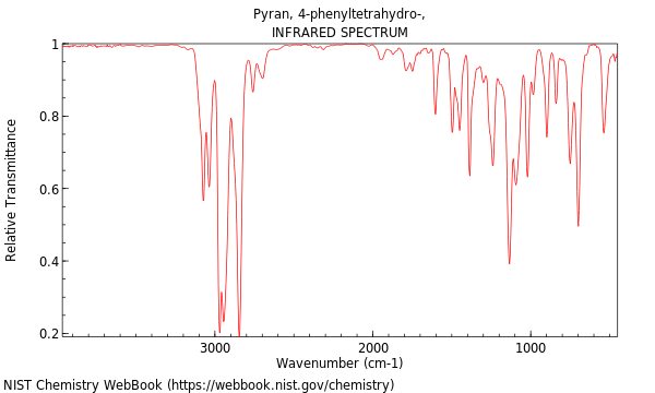 IR spectrum