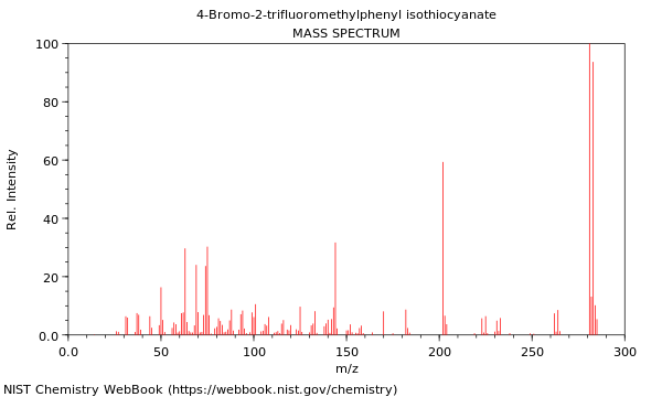 Mass spectrum