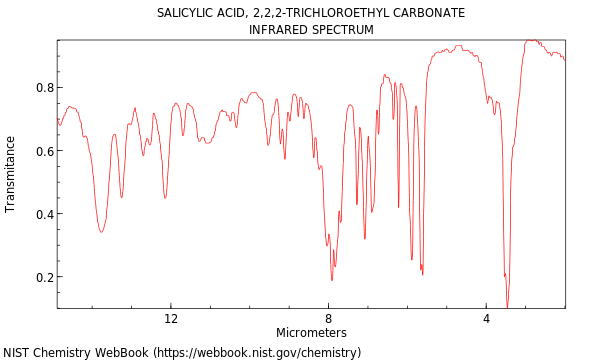 IR spectrum