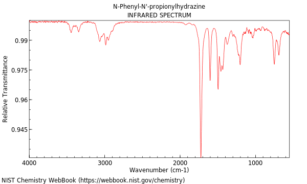 IR spectrum