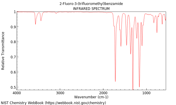 IR spectrum