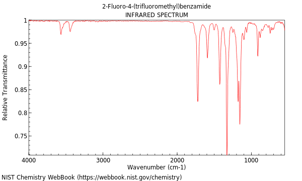 IR spectrum