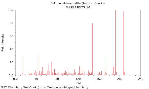 Mass spectrum