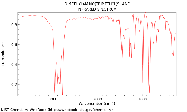 IR spectrum