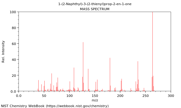 Mass spectrum