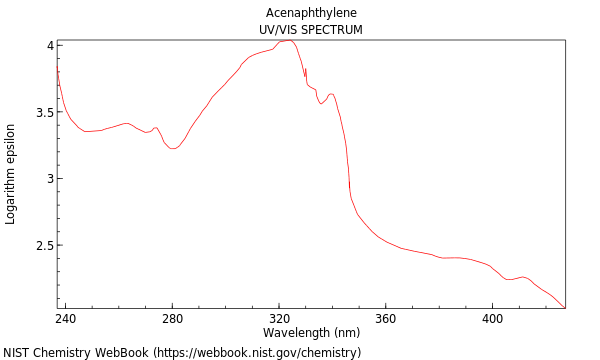 UVVis spectrum